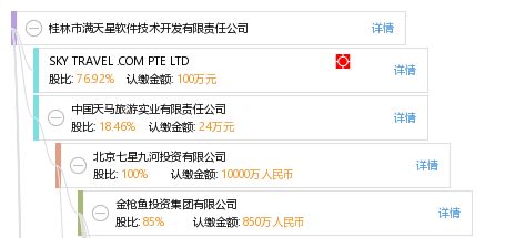 桂林滿天星 山水甲天下間的軟件技術(shù)開發(fā)新星