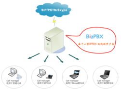 億群軟件技術 以企業通信為核心，BizPBX引領軟件技術開發新浪潮