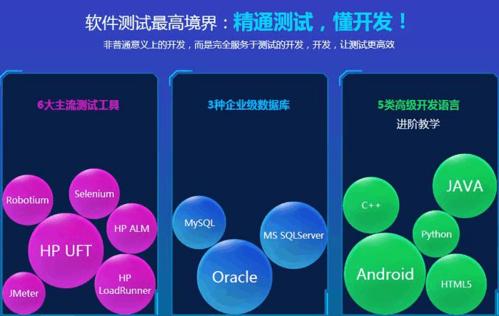 軟件測(cè)試行業(yè)的黃金時(shí)代 與技術(shù)開(kāi)發(fā)共舞的遠(yuǎn)闊前景