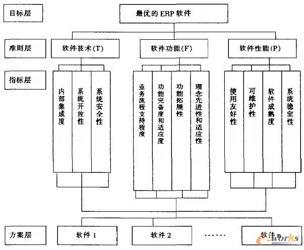 中小企業(yè)ERP產(chǎn)品選購(gòu)指南 以拓步ERP為例，避開(kāi)常見(jiàn)誤區(qū)